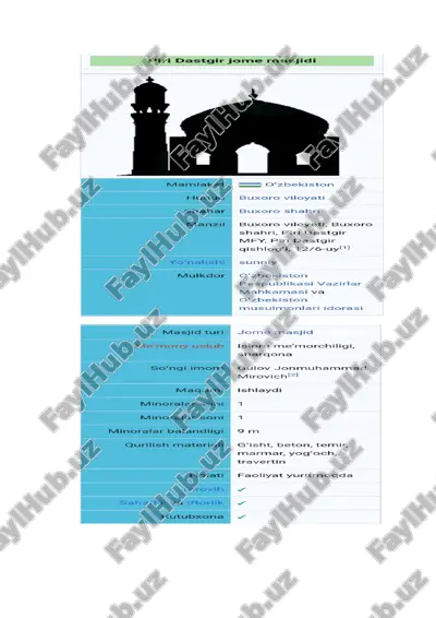 buxoroning qadimiy ayrim binolari pasporti — DOC