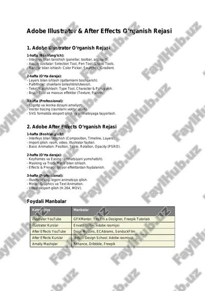 adobe illustrator & after effects o‘rganish rejasi — PDF