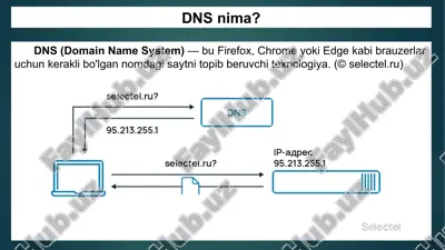 dns (domain name system) — PPTX