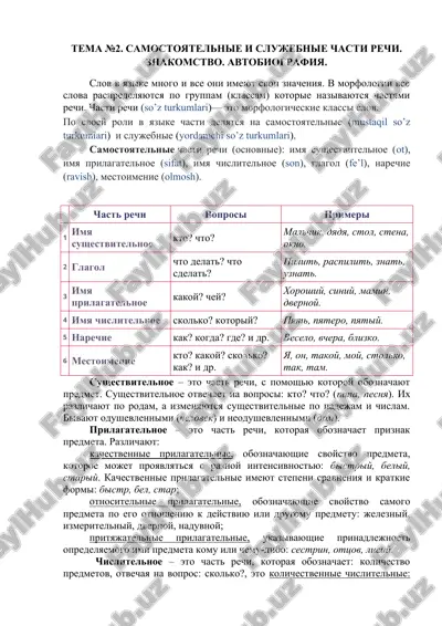 sinf test savollari — DOC