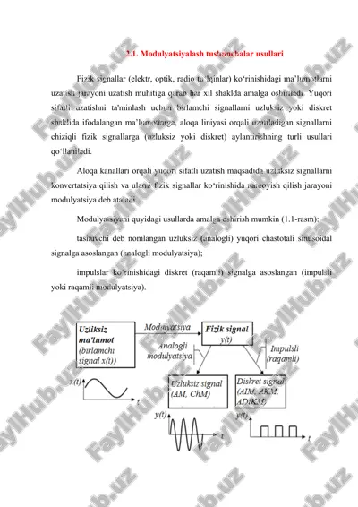 modulyatsiyalash tushunchalar usullari — DOC