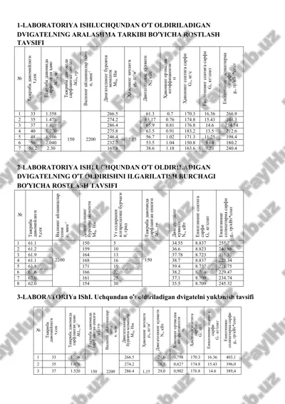 laboratoriya ishi. uchqundan o‘t oldiriladigan dvigatelnig aralashma tarkibi bo‘yicha rostlash — DOCX