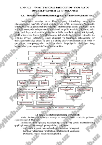 institutsional iqtisodiyot: nazariya va amaliyot — DOC