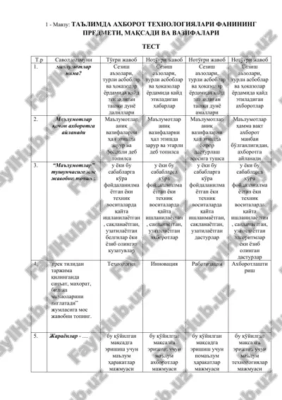 ta'limda axborot texnologiyalari fanining predmeti, maqsadi va vazifalari — DOCX