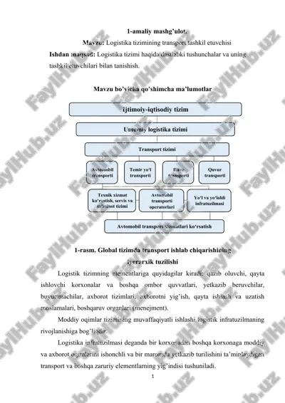 logistika tizimining transport tashkil etuvchisi — DOCX