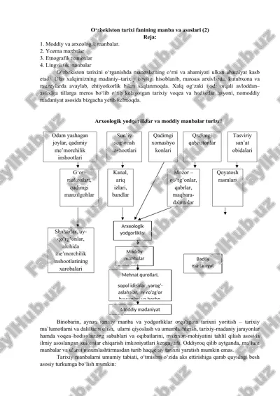 o‘zbekiston tarixi fanining manba va asoslari (2) — DOCX