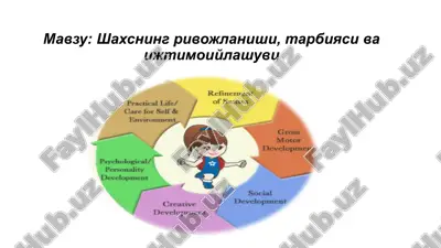 mavzu: shaxsning rivojlanishi, tarbiyasi va ijtimoylashuvi — PPTX