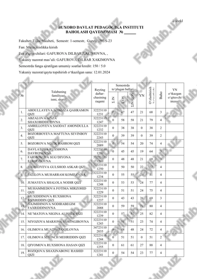 buxoro davlat pedagogika instituti baholash qaydnomasi — DOCX