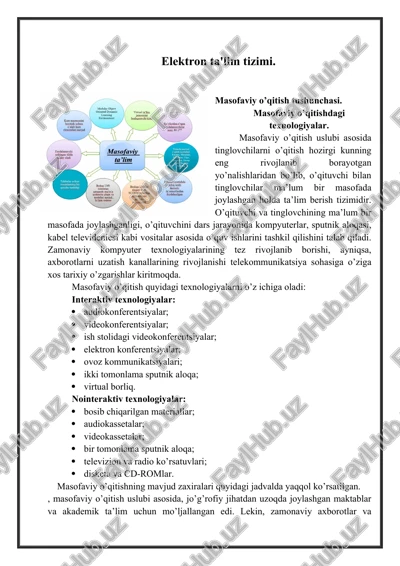 masofaviy o’qitish tushunchasi — DOCX