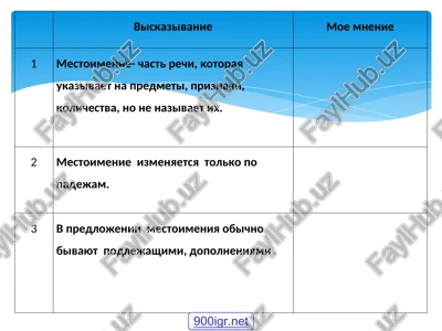 mestojmenniklar (mestoimienija) — PPT