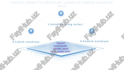 adabiy til uslublari — PPTX