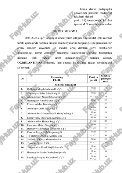 ichki mehnat tartibi qoidalari buzilgan talabalar haqida boshlang‘ich melumatnoma — DOCX