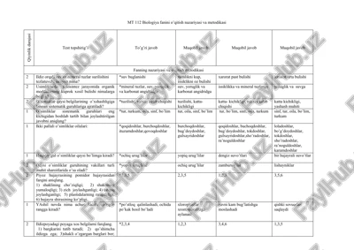 mt 112 biologiya fanini o’qitish nazariyasi va metodikasi — DOC