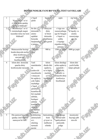 dinshunoslik fani bo‘yicha test savollari — DOC