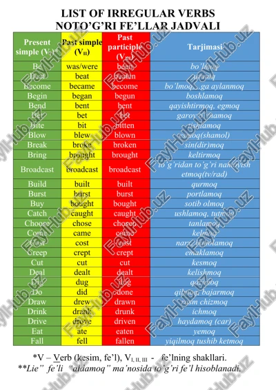 list of irregular verbs — DOCX