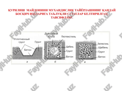 qurilish maydonini muxandislik tayyorlash — PPTX