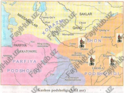 kushon podsholigi (i-iii asr) — PPT