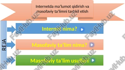 masofaviy ta'lim — PPTX