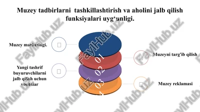 muzeynin tartib qilish — PPTX