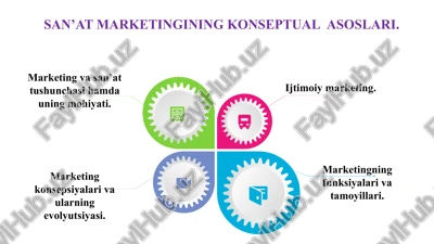 marketingning funksiyalari va tamoyillari — PPTX