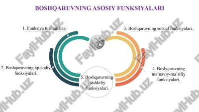 boshqaruvning asosiy funksiyalari — PPTX