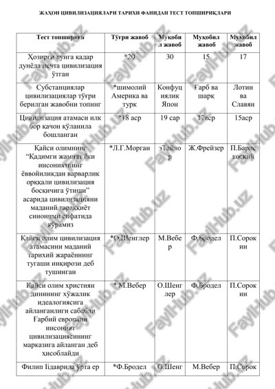 jahon tsivilizatsiyalari tarixi fanidan test topshiriqlari — PDF