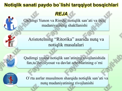 qadimgi yunon va rimdan otiqlik san'ati va nutq madaniyatining shakllanishi — PPTX