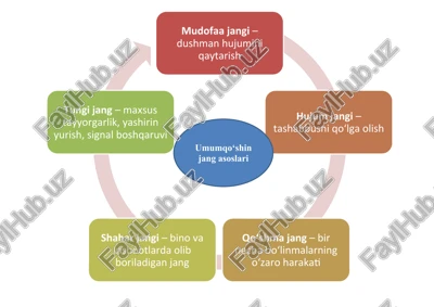 umumqo‘shin jang asoslari — DOCX