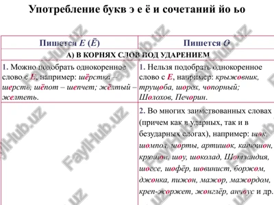 upotrebleniebukv e e yo i sochetaniyyoo — PPTX