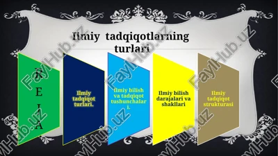 ilmiytadqiqotlarningturlari — PPTX
