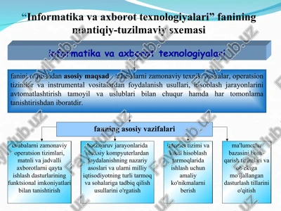 informatikava axborottexnologiyalari — PPT
