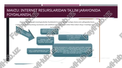 internetresurslaridanta`limjarayonidafoydalanish — PPTX