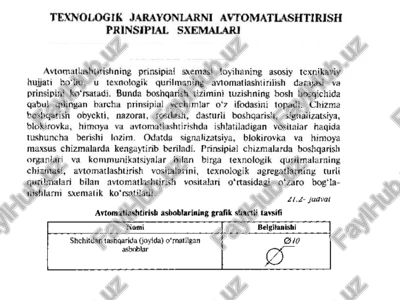 avtomatlashtirish asboblarining grafik shartli tavsifi — PPTX