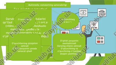 multimedia vositalari va interfaol doskalarni darsda qo‘llash — PPTX
