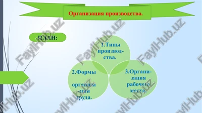 organizatsiya proizvodstva — PPTX