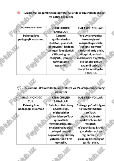 rivojlanish psixologiyasi va pedogogikasi fanidan muammo organayzeri — DOCX