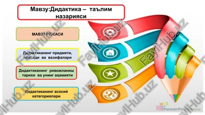 didaktika – ta'lim nazariyasi — PPTX
