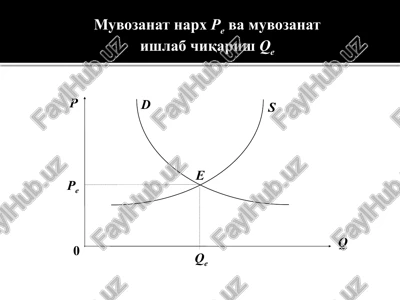muvozanat narxpe — PPTX