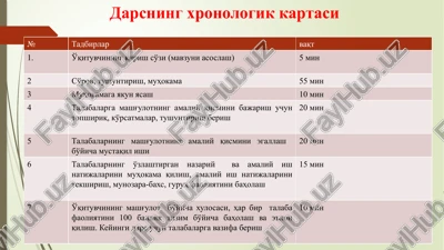darsning xronologik kartasi — PPTX