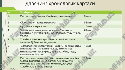 darsning xronologik kartasi — PPTX