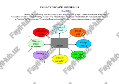vektorlar — PDF