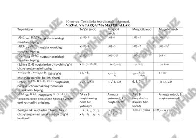 tekislikda koordinatalar sistemasi. — PDF