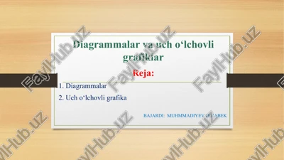 diagrammalar va uch o‘lchovli grafiklar — PPTX