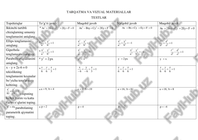 ikkinchi tartibli chiziqlar uchun test — PDF