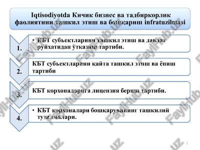 iqtisodiyotda kichik biznes va tadbirkorlik faoliyatini tashkil etish va boshqarish infratuzilmasi — PPT