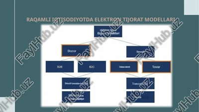 raqamli iqtisodiyotda elektron tijorat modellari — PPTX
