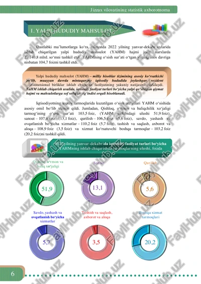 yalpi hududiy mahsulot (yahm) — PDF