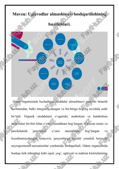 uglevodlar almashinuvi boshqarilishining buzilishlari — DOCX