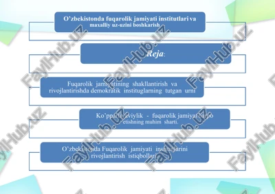 o’zbekistondafuqarolikjamiyatiinstitutlari — PPTX
