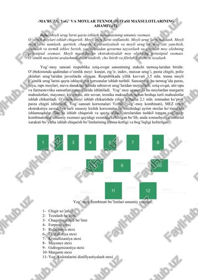 ma’ruza. yog’ va moylar texnologiyasi maxsulotlarining ahamiyati — DOC